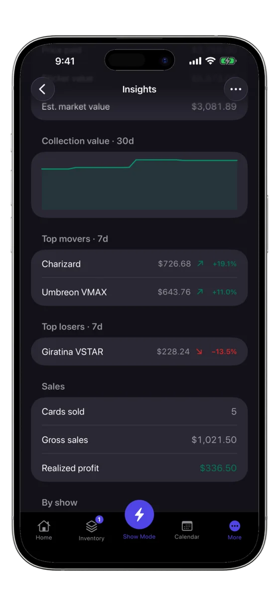 CardOps insights screen breaking down profit, fees, and cash flow.